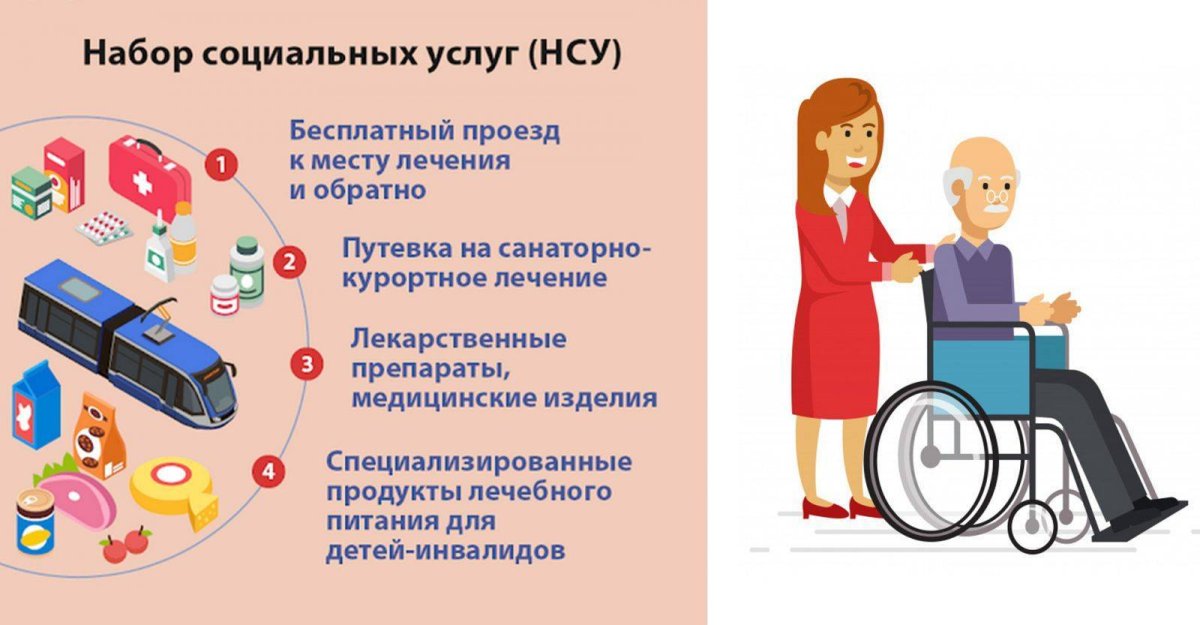 Репродуктивное здоровье