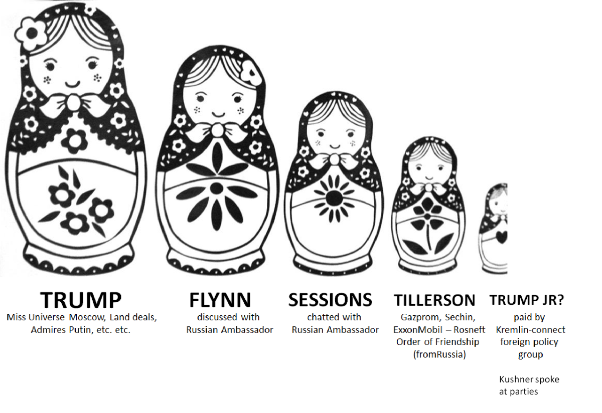 Семеновская Матрешка вектор