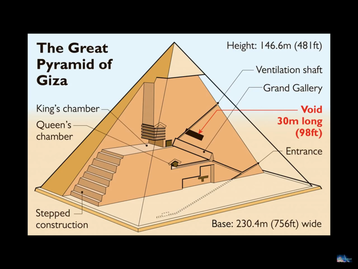Строение пирамид Гиза