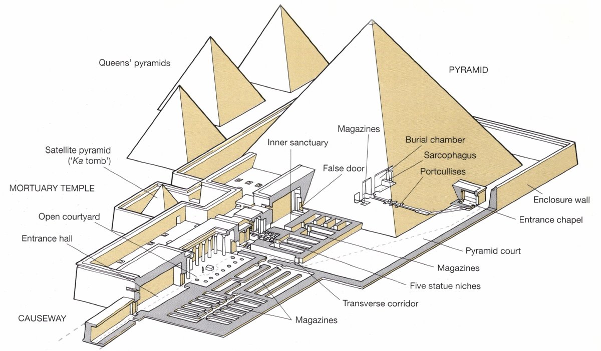 Пирамида Хеопса внутри схема