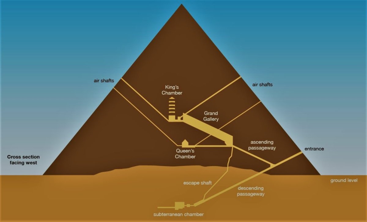 Великая пирамида в Гизе пирамида Хеопса