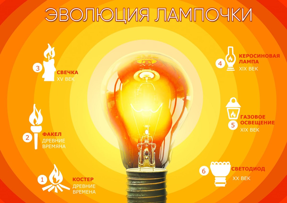 День энергосбережения