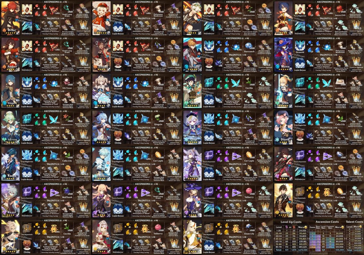 Наклейки Геншин Импакт