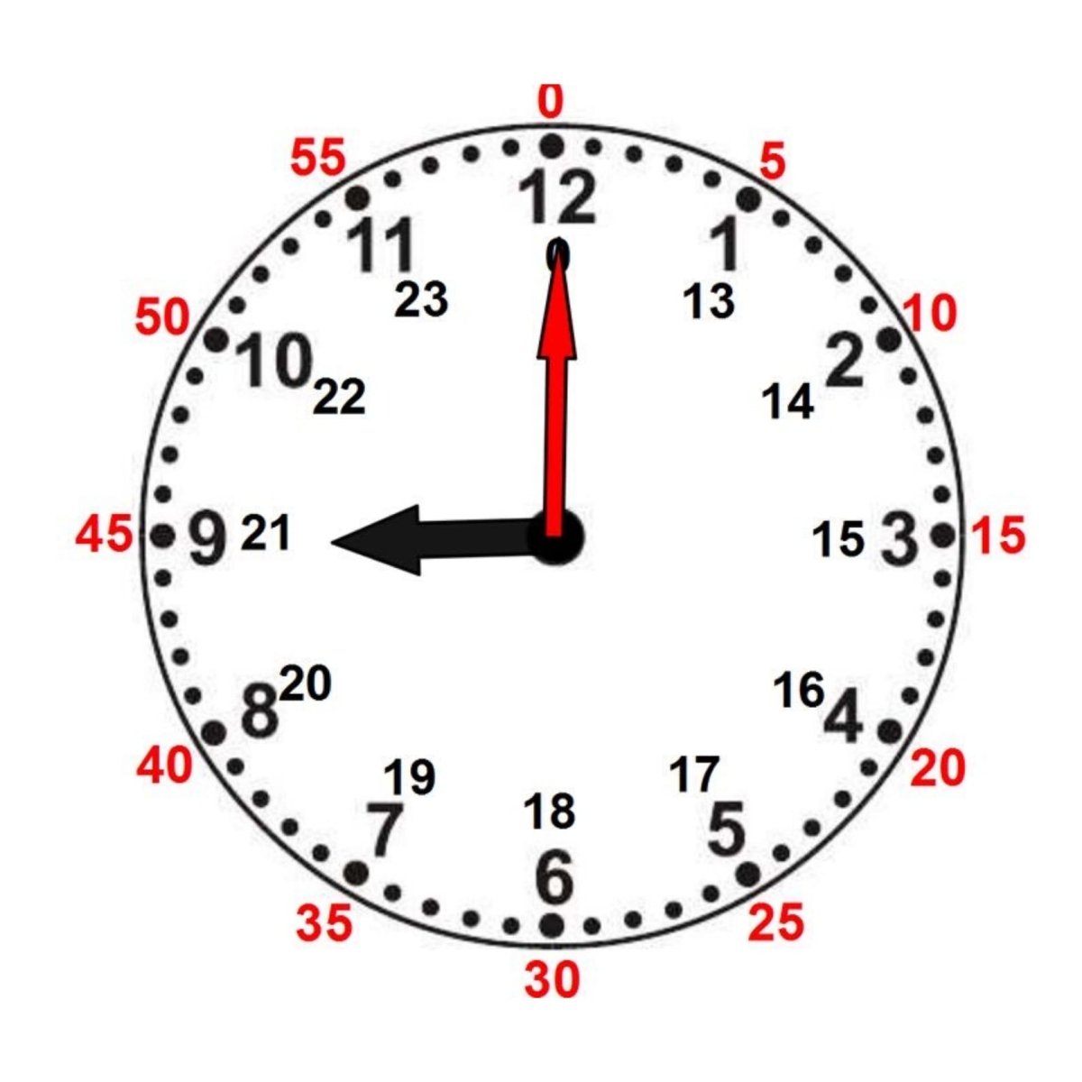 Часы для изучения. Часы для кченич времени. Определить модель часов