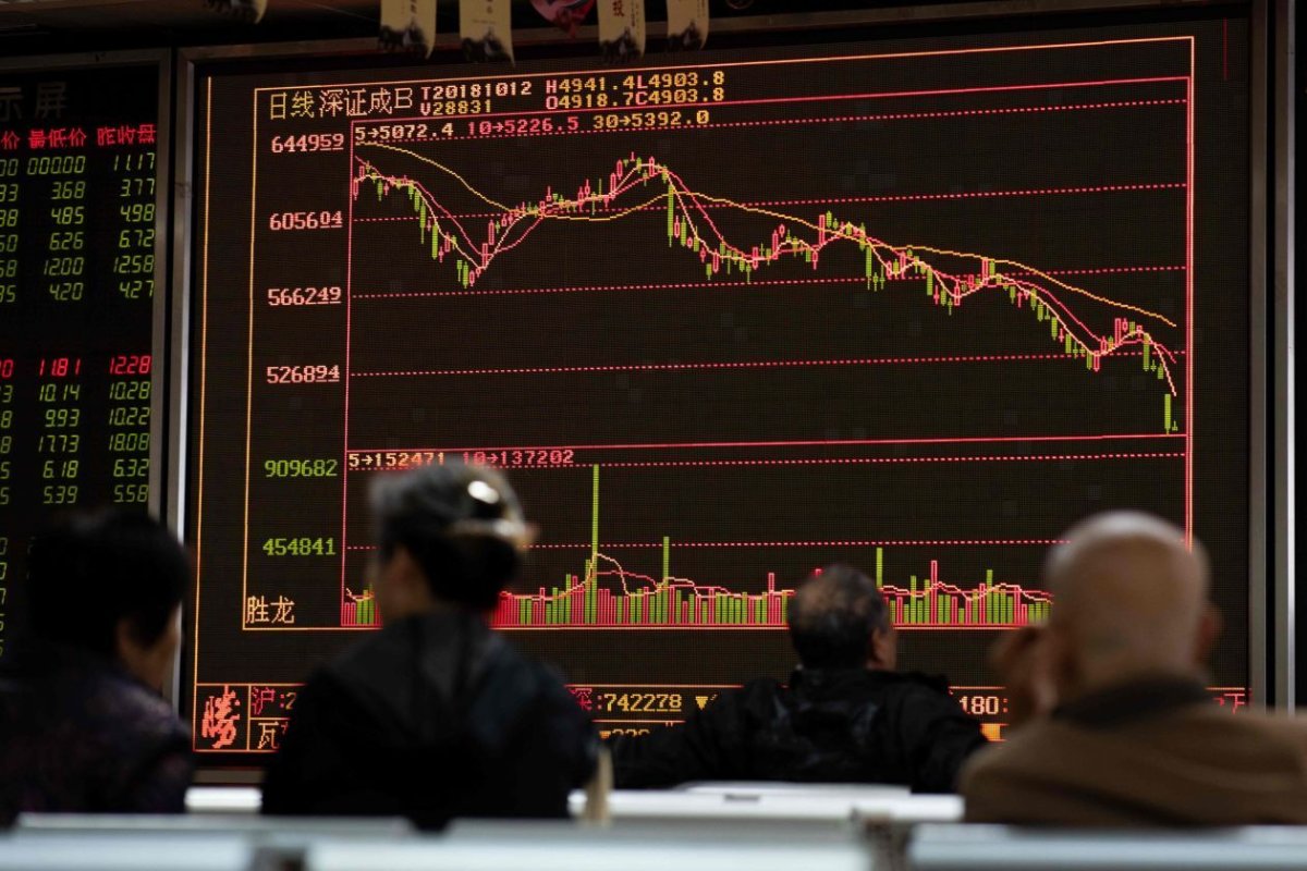 Трейдинг график