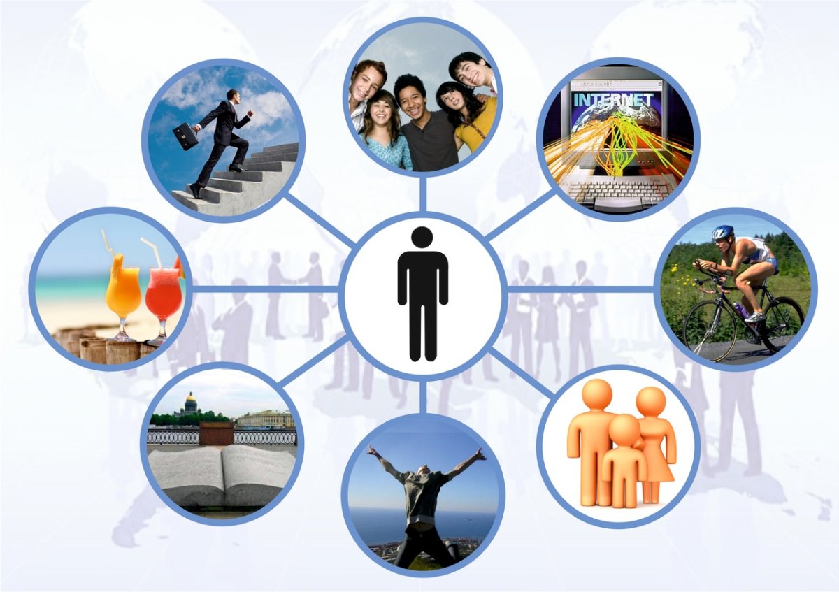 Влияние социальной среды