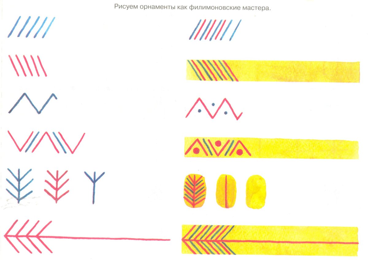 Основные элементы филимоновской росписи для детей