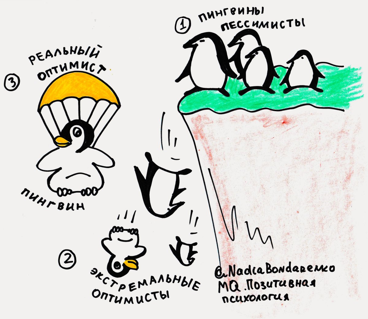 Оптимистичные рисунки