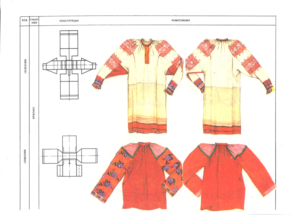 Рубаха косоворотка Боярская