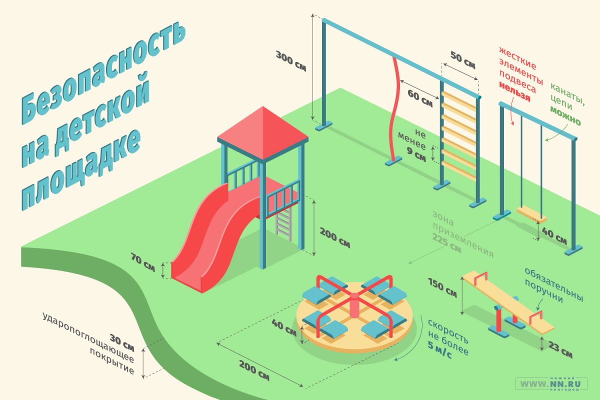 Детские дворовые площадки