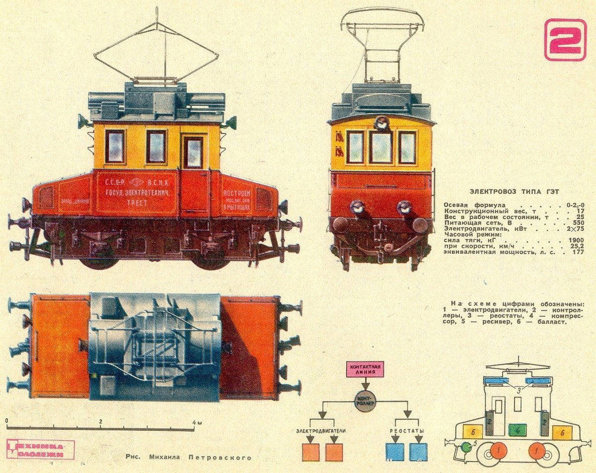 Электровоз ГЭТ чертеж