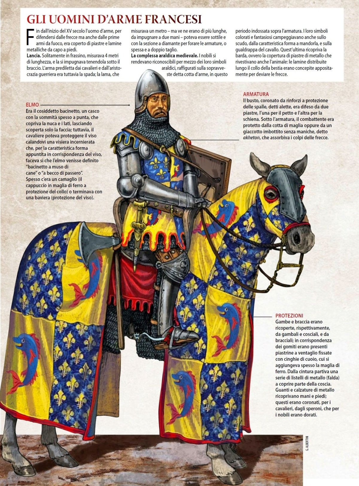 Graham Turner Эволюция рыцарского снаряжения