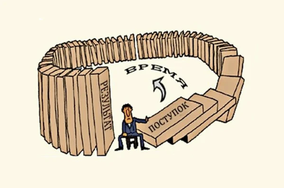 Цепочка причинно-следственных событий