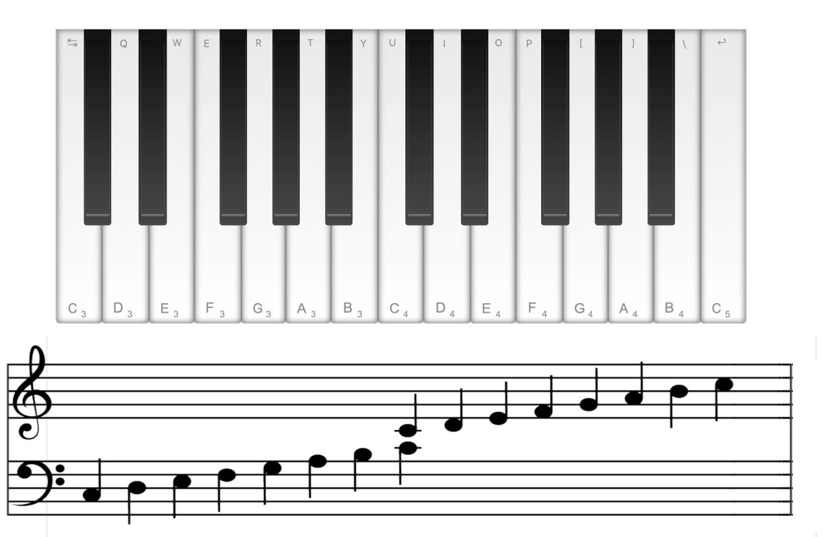 Клавиши фортепиано
