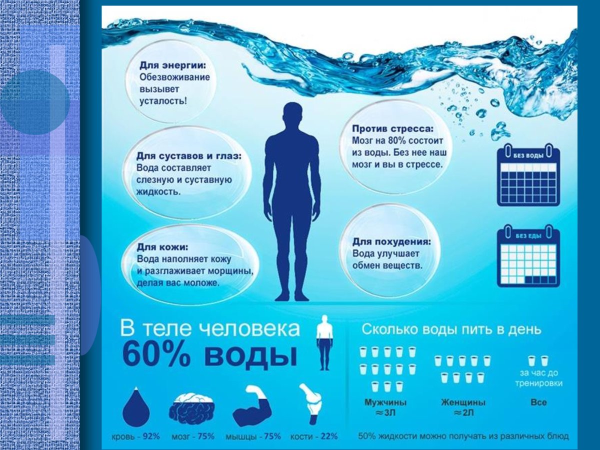 Вода здоровье клипарт