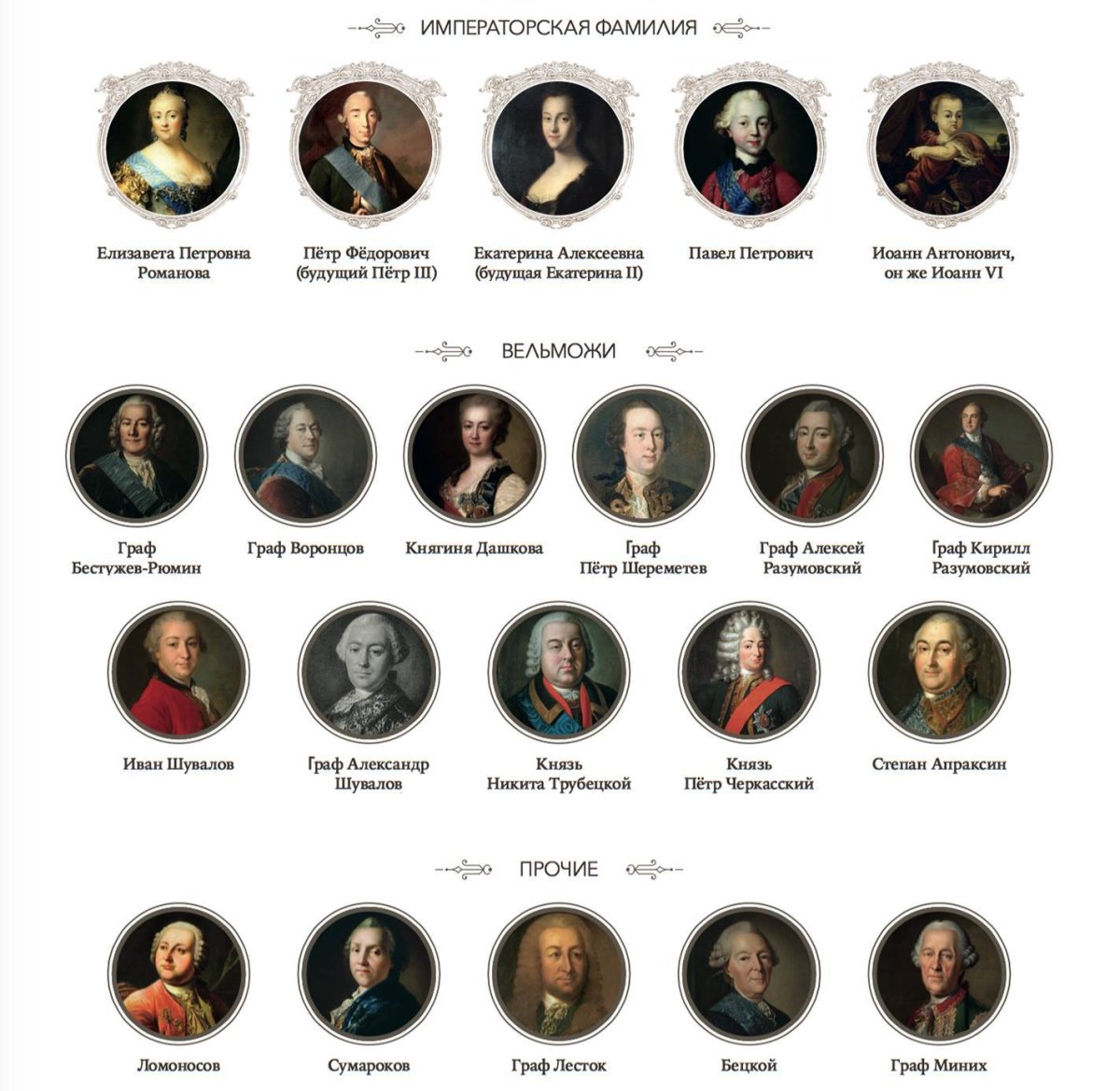 Елизавета Петровна Ванлоо