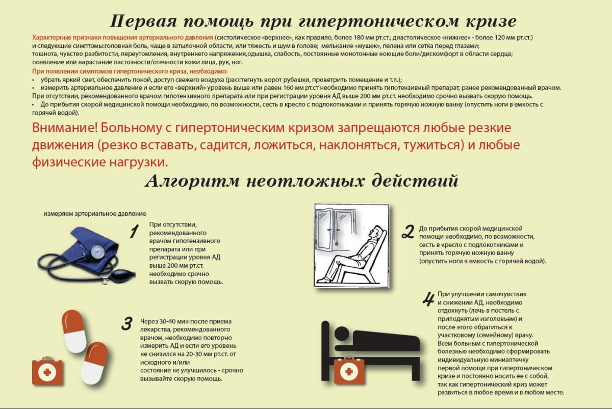 Оказание первой помощи при гипертоническом кризе