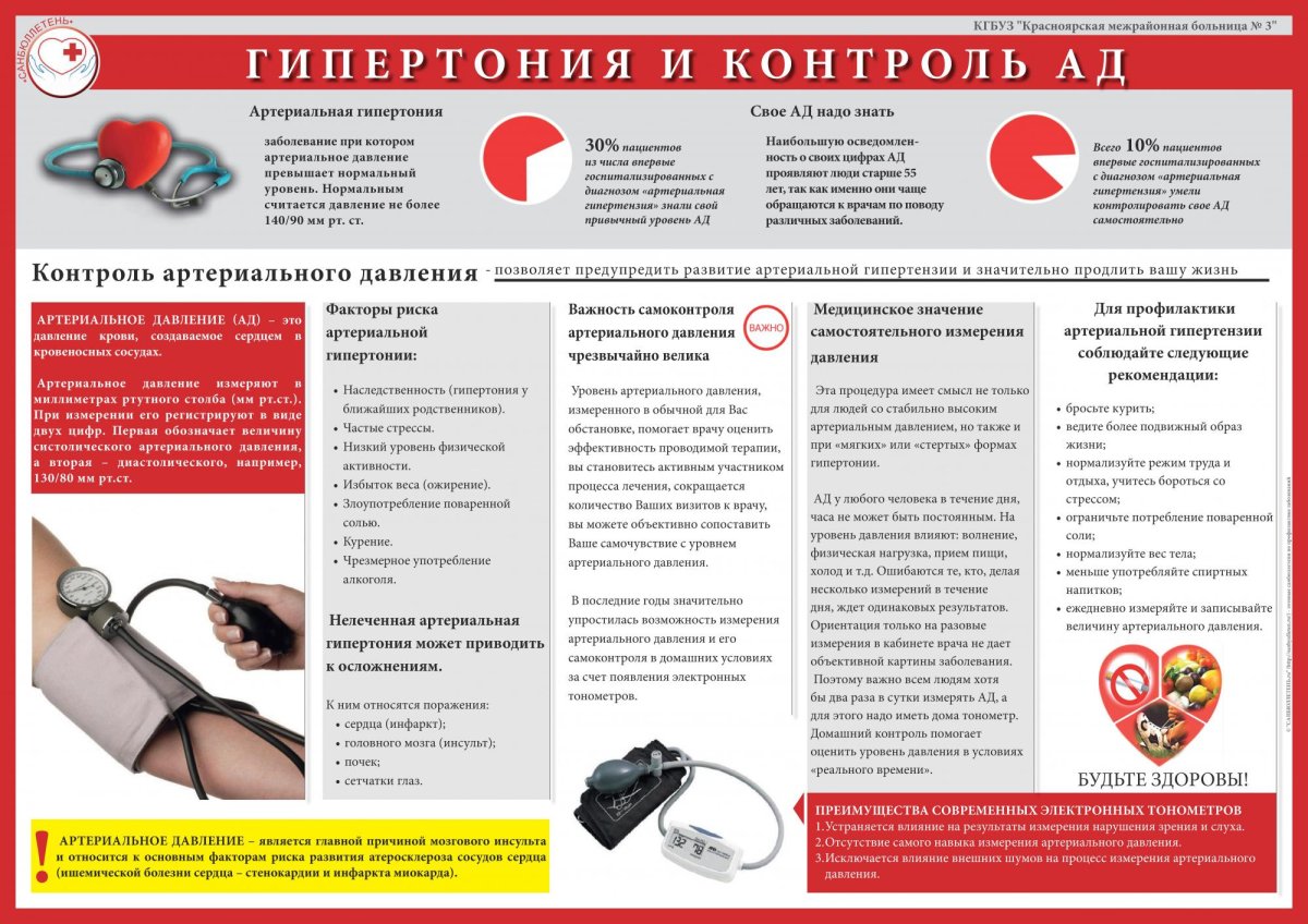 Гипертония у молодых