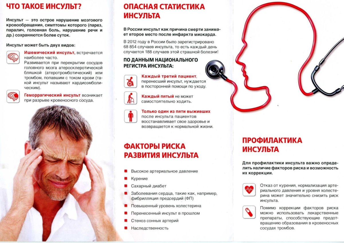 Артериальная гипертония вектор