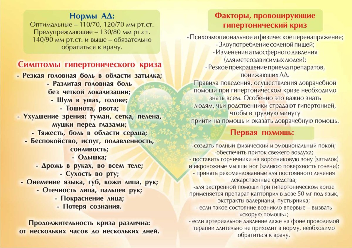 Повышение артериального давления рисунок