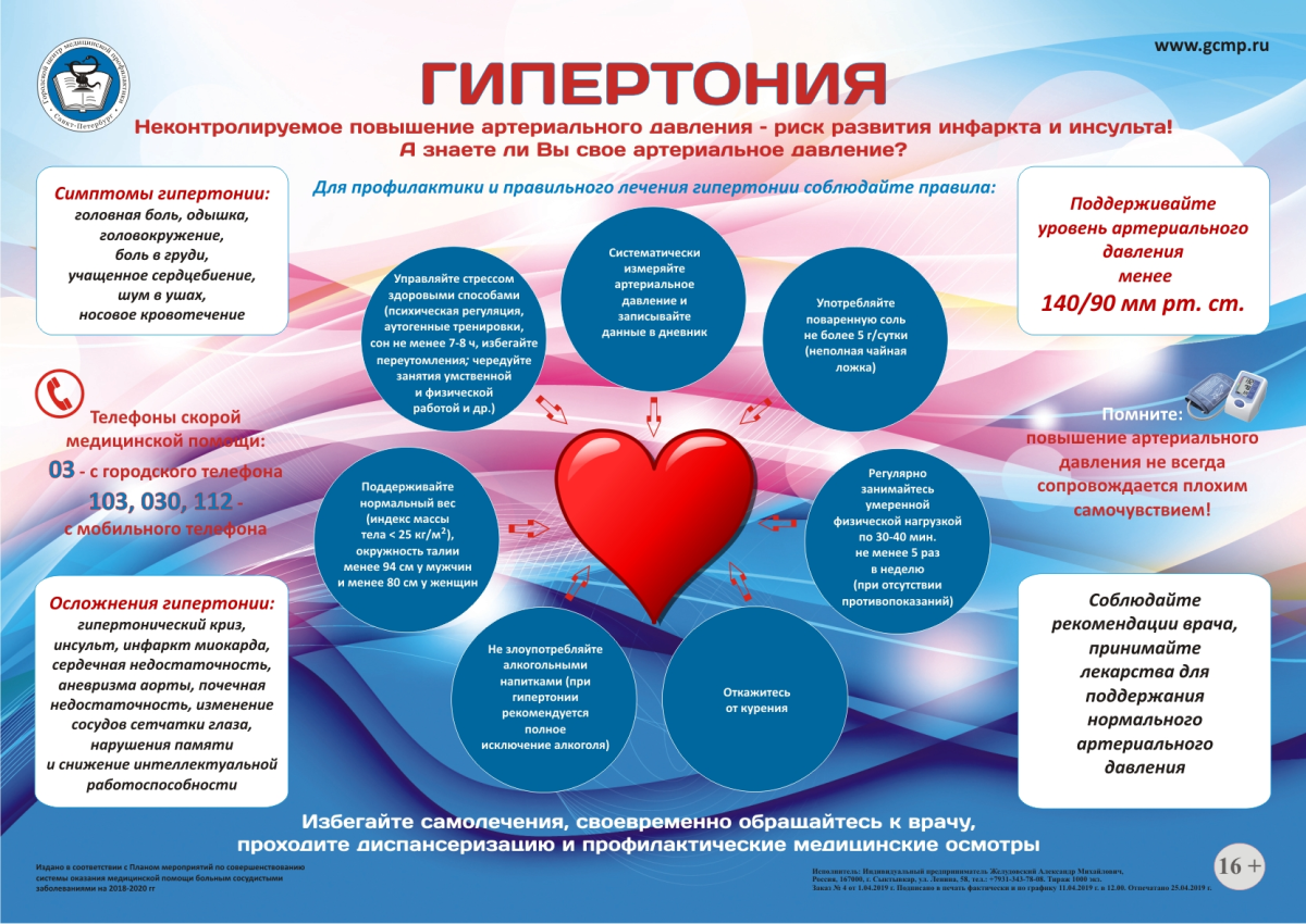 Санбюллетень профилактика артериальной гипертензии