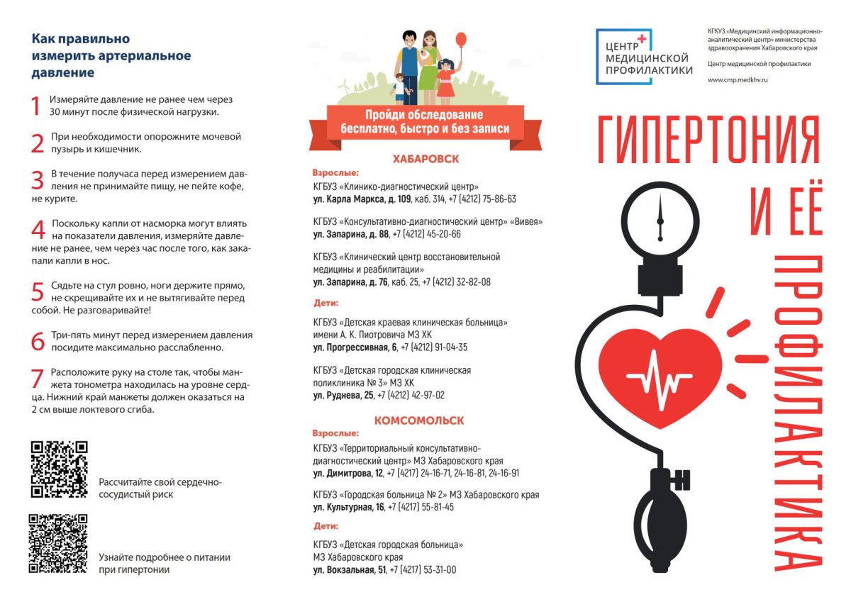 Тактика ведения пациентов с артериальной гипертензией