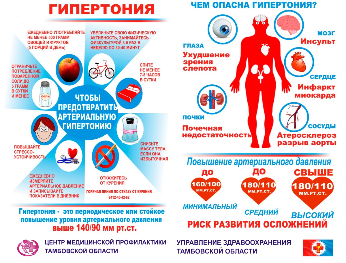 Гипертонический криз пациент