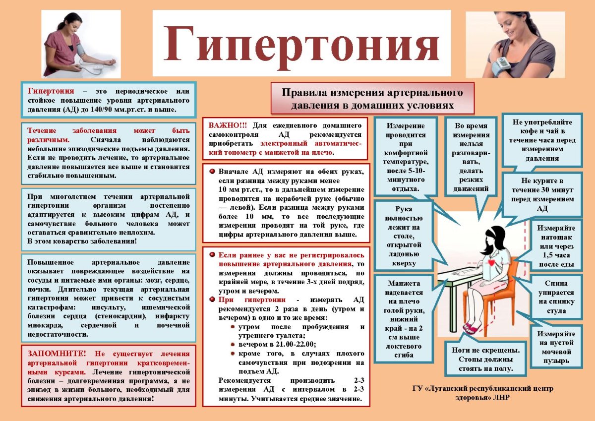 Гипертония иконки