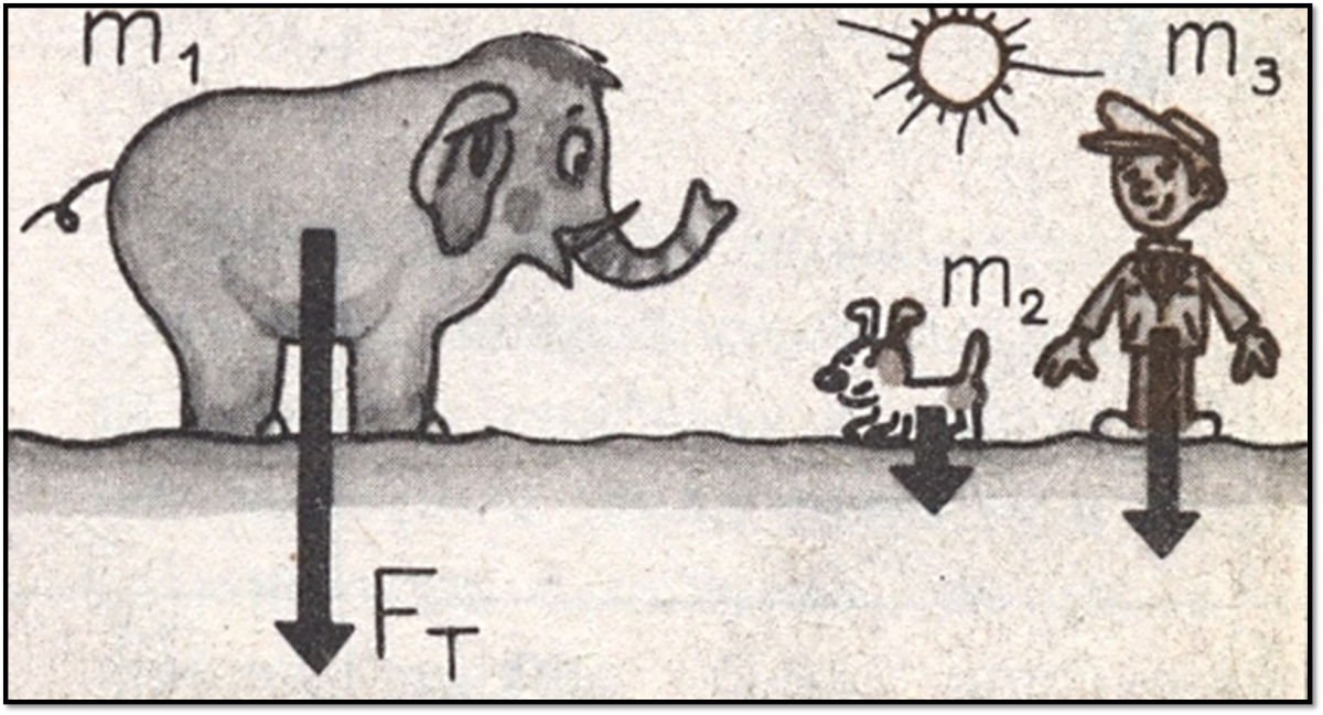 Изображение силы тяжести