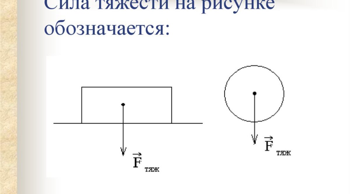 Закон Всемирного тяготения формула