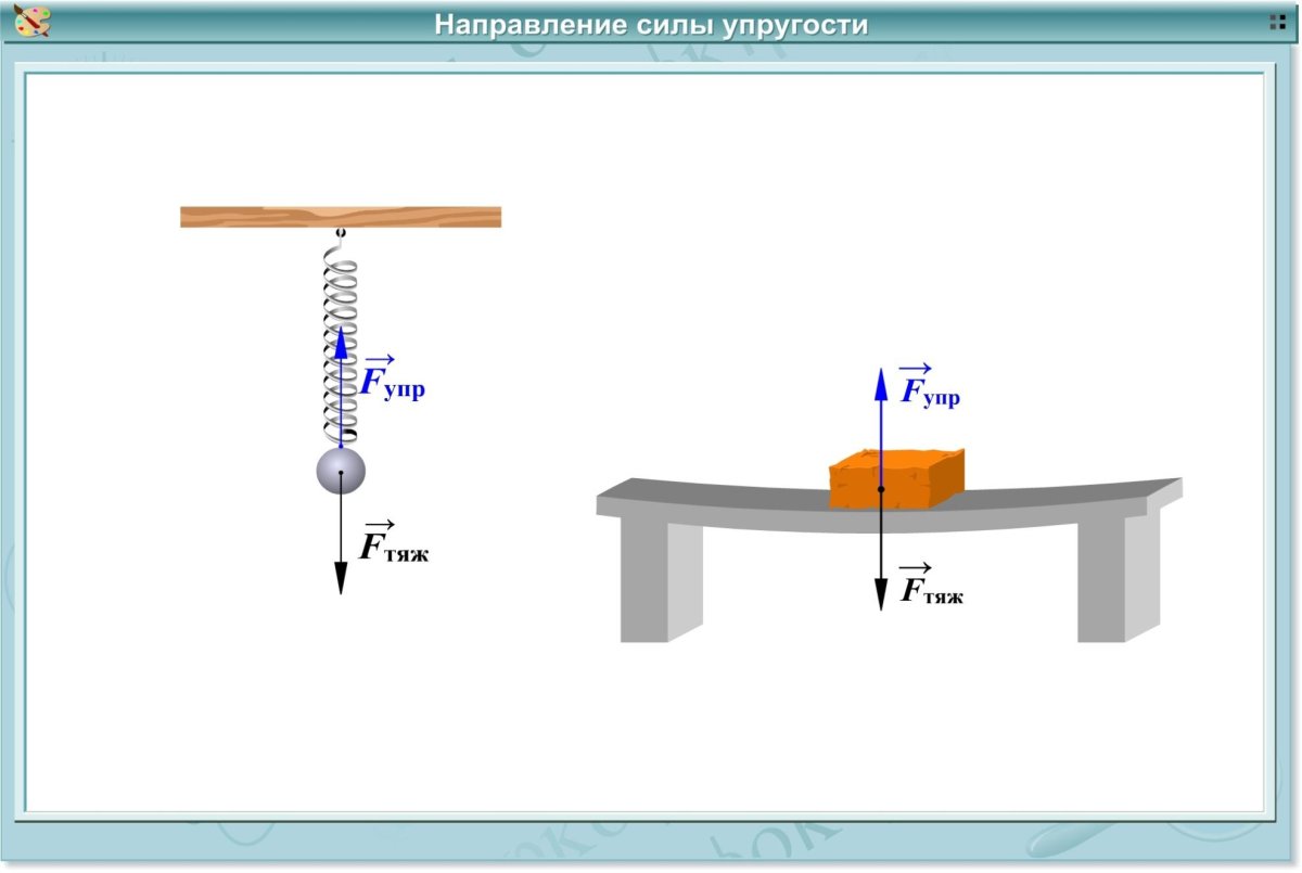 Силы, действующие на жидкость схема