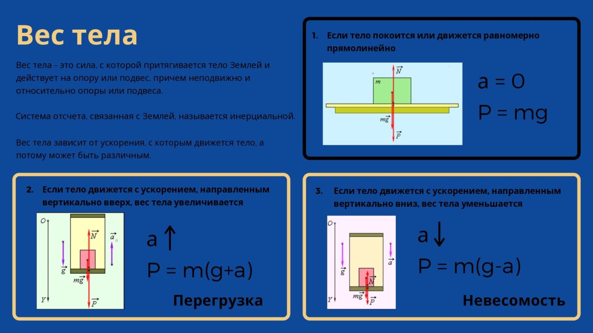 Теория тяготения Ньютона формула