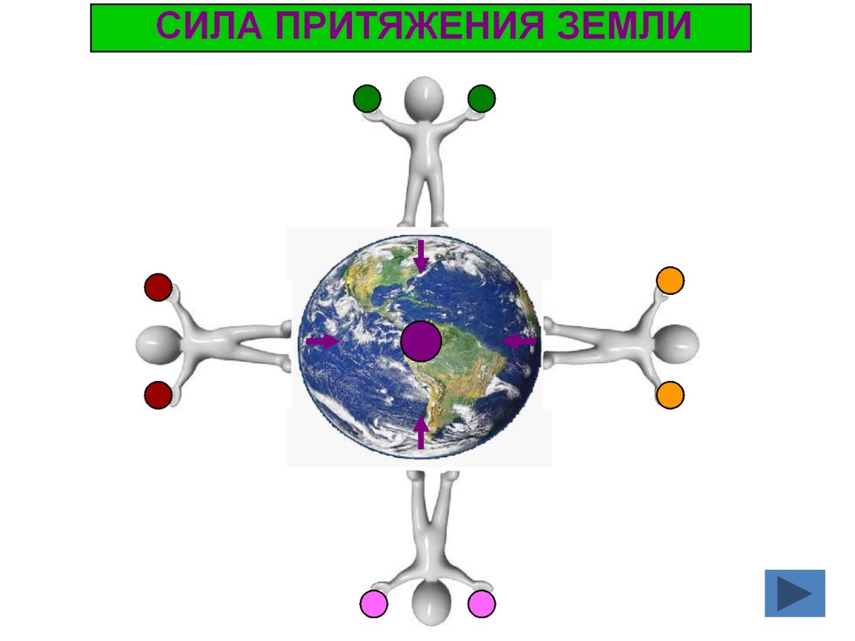 Физика 7 класс пёрышкин учебник все параграфы до силы тяготения