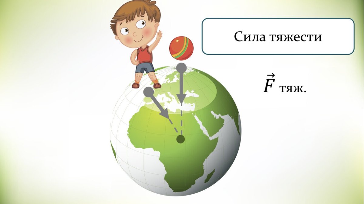 Сила тяжести