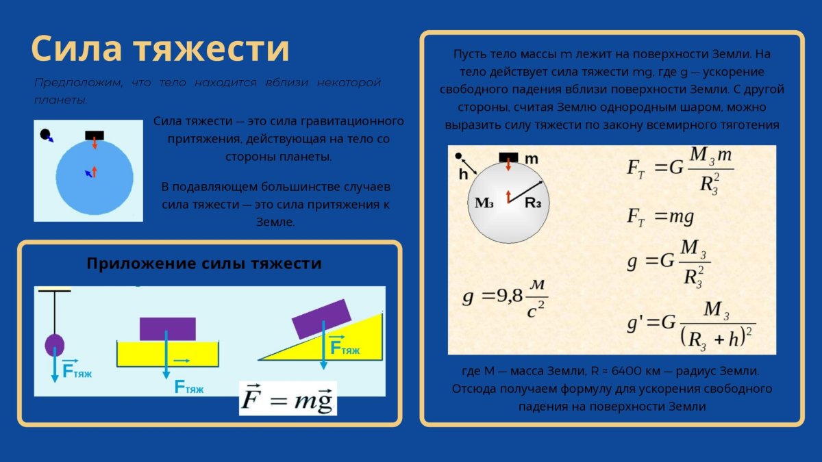 Сила тяжести и вес тела