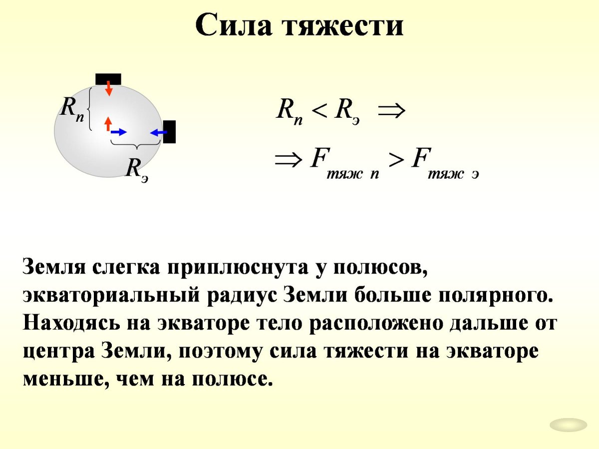 Опорный конспект законы Ньютона 9 класс