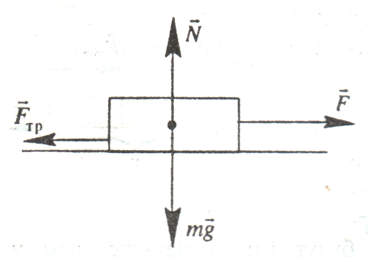 Модель полета мяча