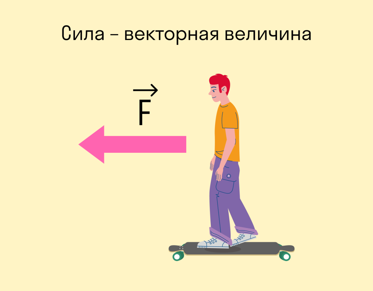 Сила реакции опоры формула физика 7 класс