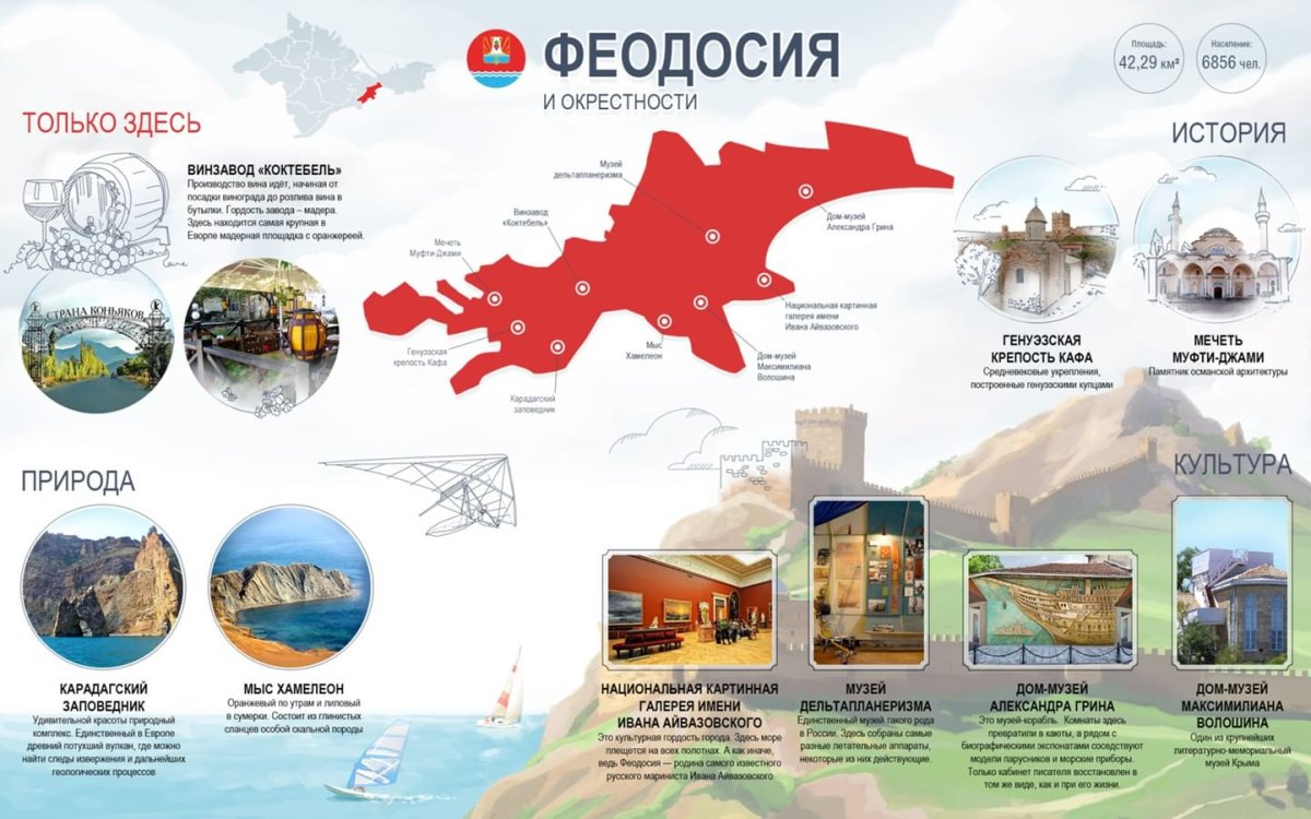 Перечень достопримечательностей Крыма