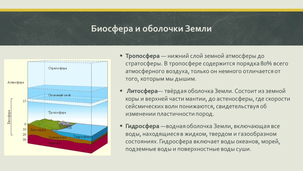 Earth atmosphere layers