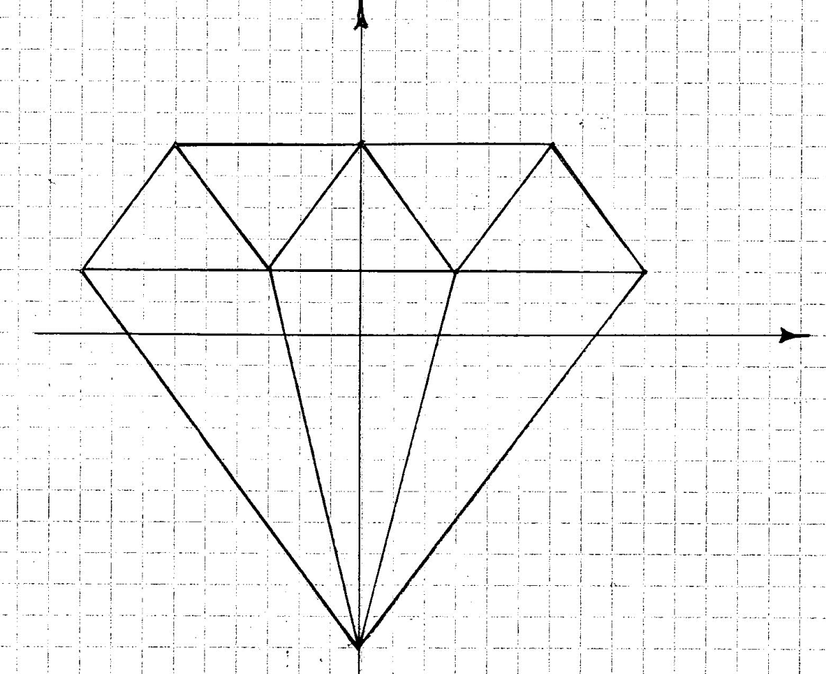 Ось симметрии фигуры