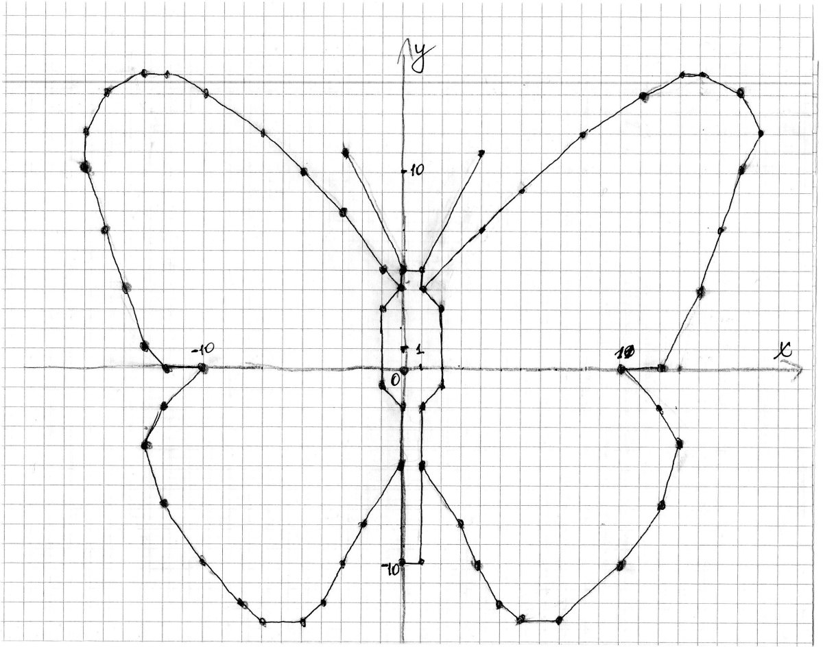 Симметричное рисование по клеточкам для детей 7-8 лет