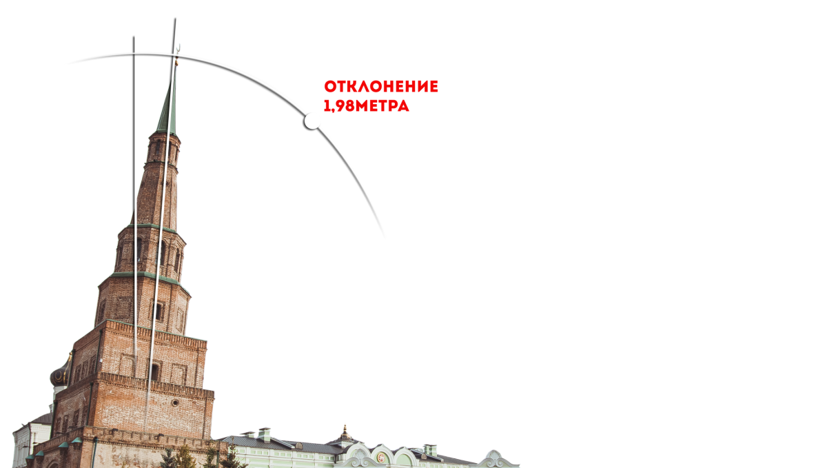 3. Башня Сююмбике.