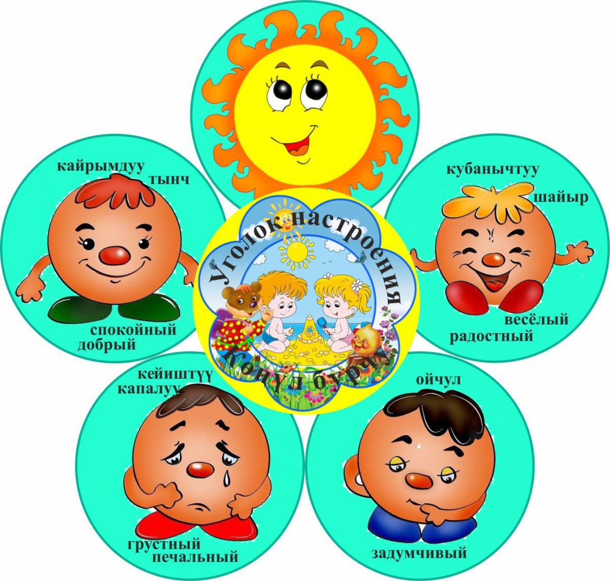 Мордашки детей