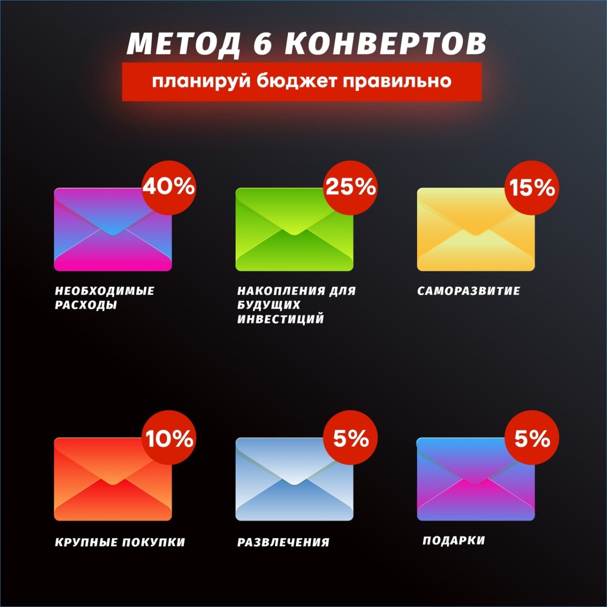 Инвестиции без риска