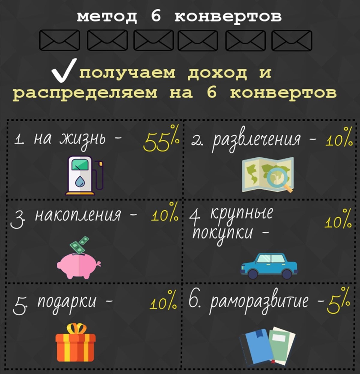 Правило конвертов для планирования бюджета