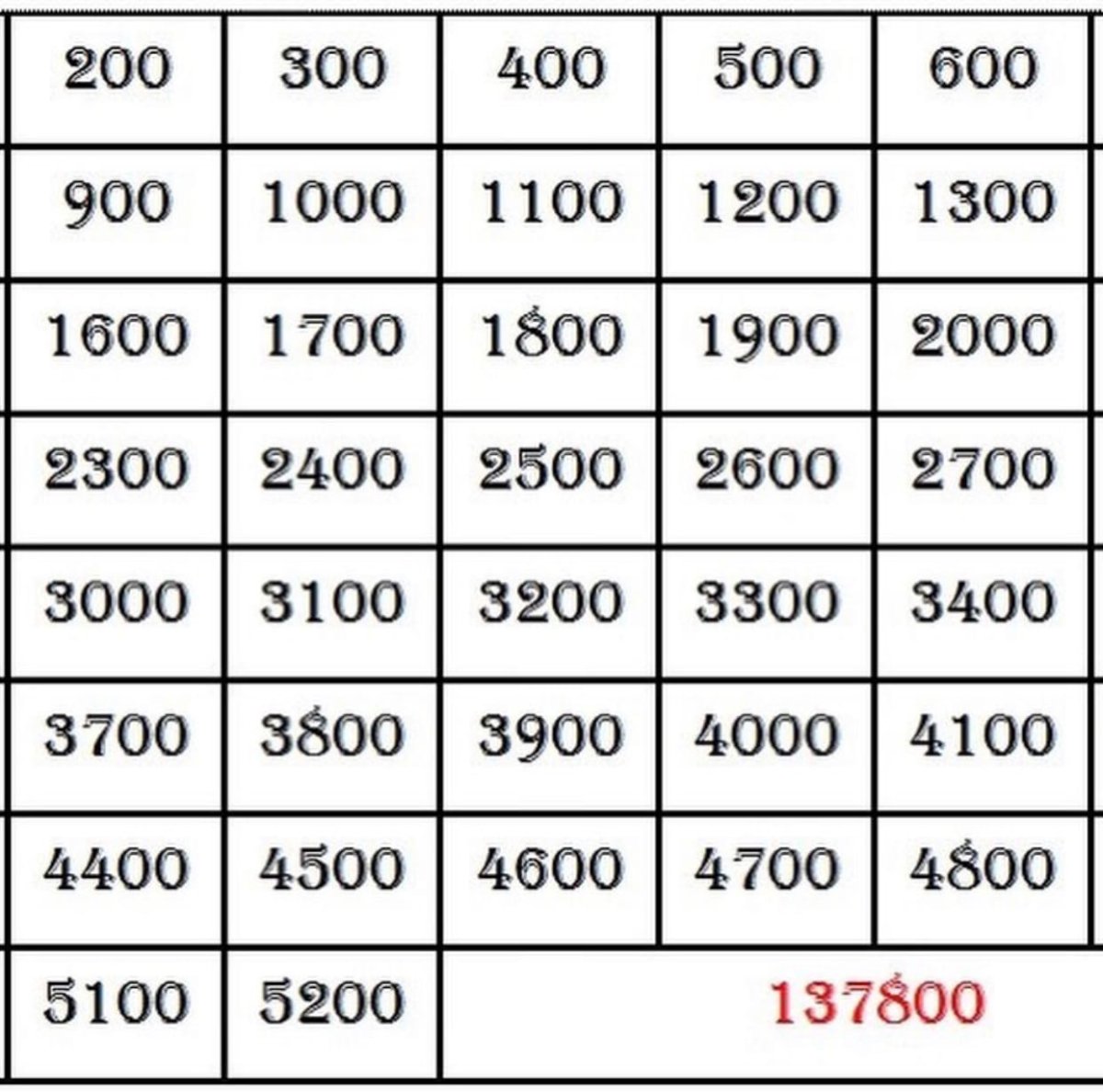 Копилка таблица