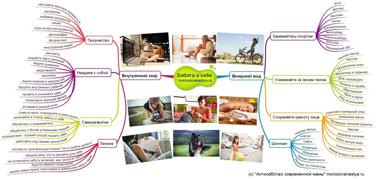 План заботы о себе