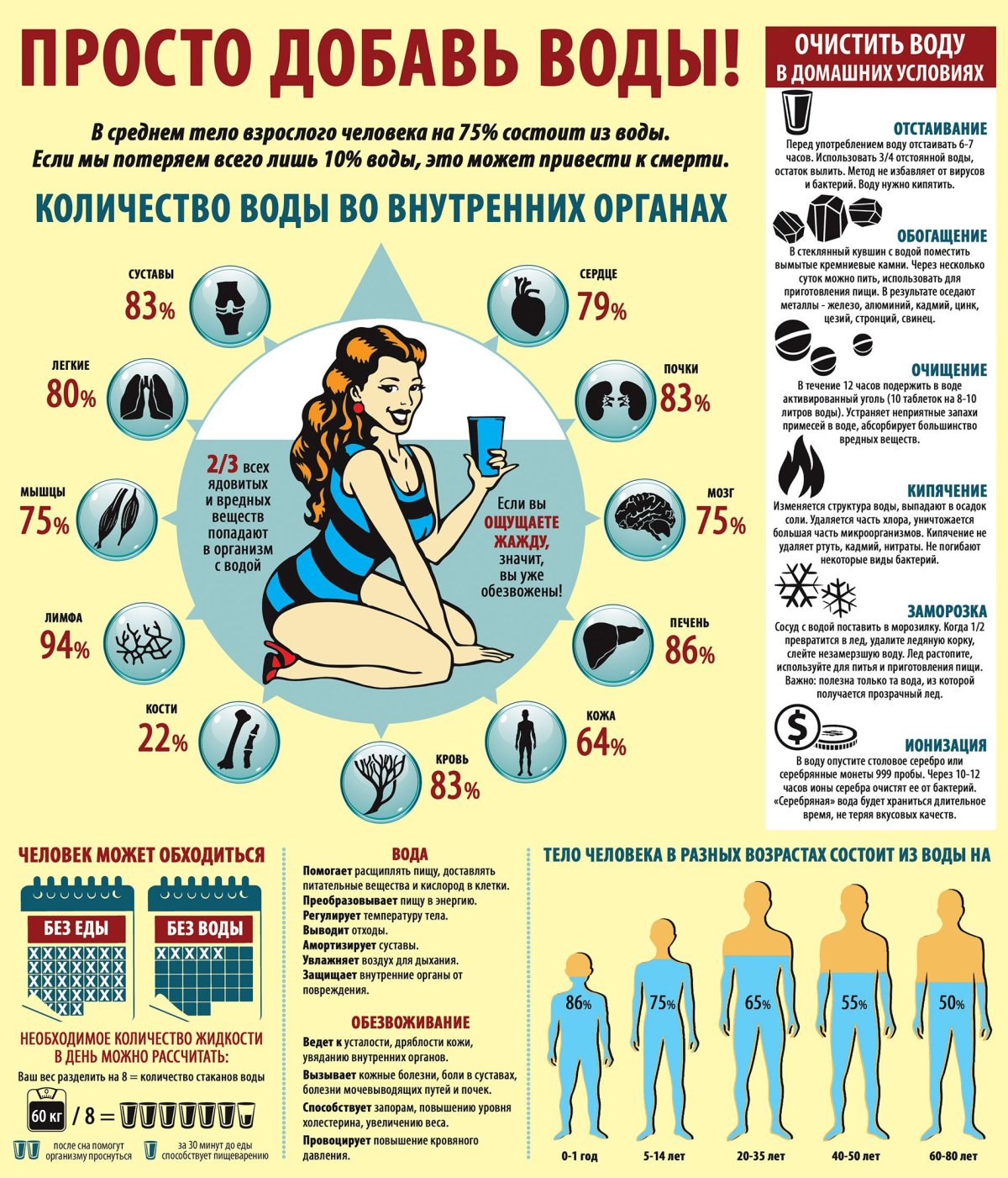 Инфографика здоровье
