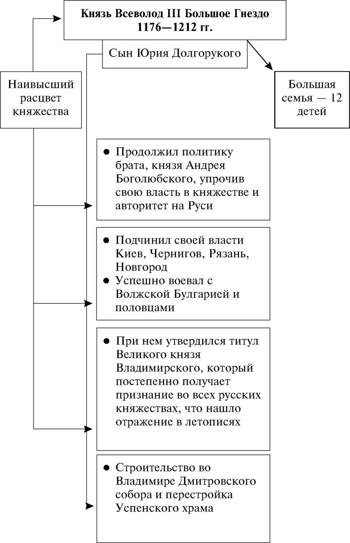 Книга 100 великих правителей